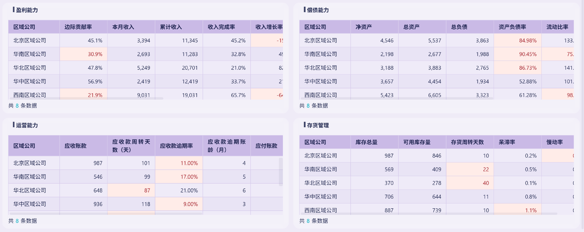 BI财务分析——BI能帮财务干点啥？看完你就明白了插图3