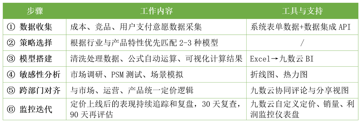 产品定价不拍脑袋，财务BP要懂的产品定价方法与模型插图3