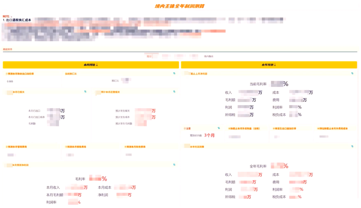 跨境电商行业：某高端家居跨境企业插图15