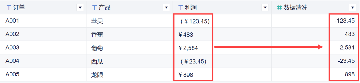BI财务分析——BI能帮财务干点啥？看完你就明白了插图6