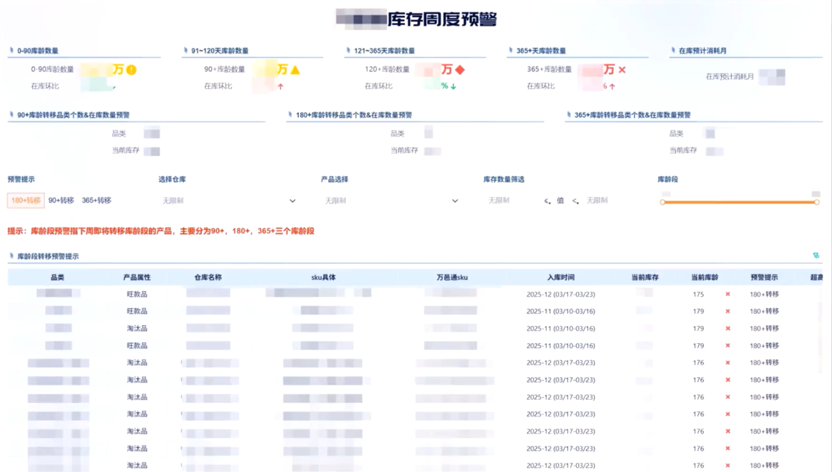 跨境电商行业：某高端家居跨境企业插图10