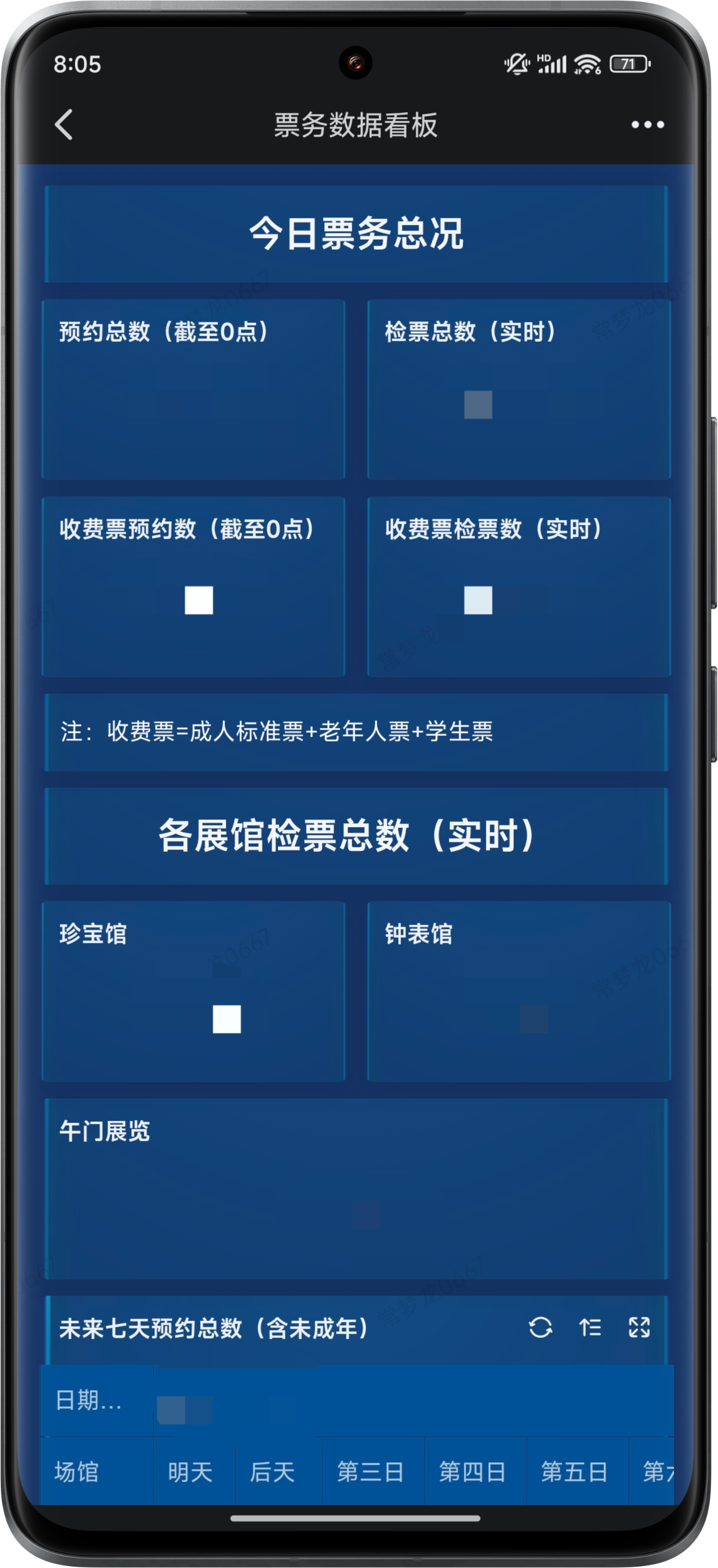 文旅行业：故宫博物院插图10