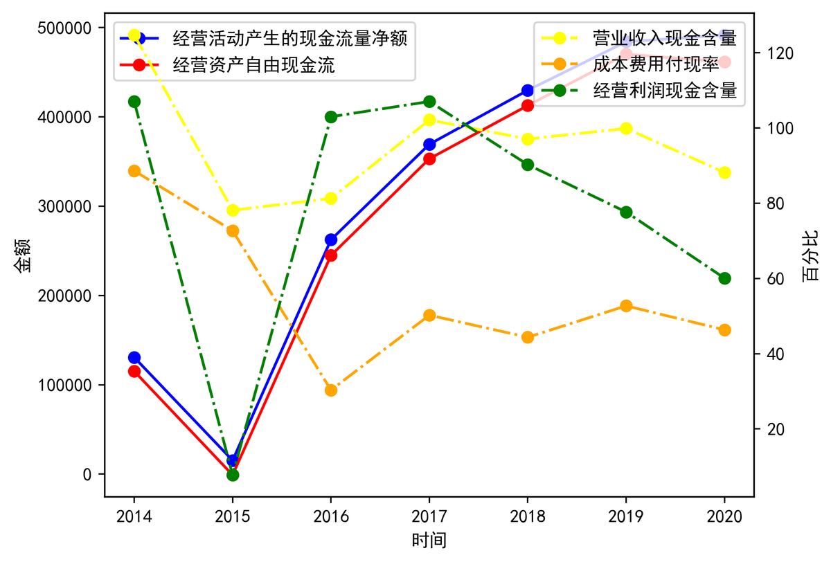 做好经营分析，从吃透这6大财务模型开始插图7
