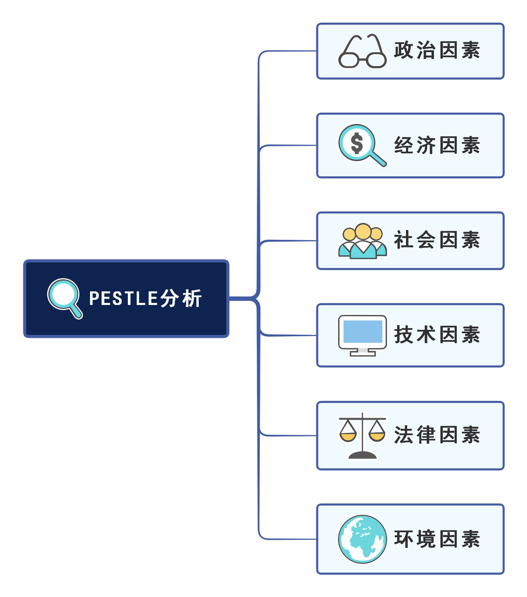 做好经营分析，从吃透这6大财务模型开始插图1