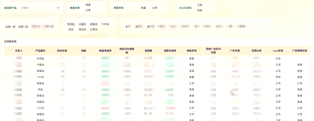 跨境电商行业：某高端家居跨境企业插图3