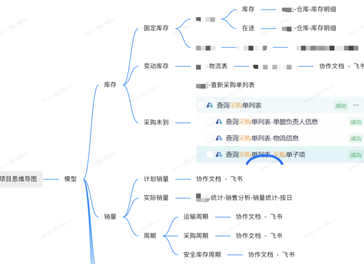 快速过款直播模式卖货爆火！选品和库存难题该如何解决？插图3