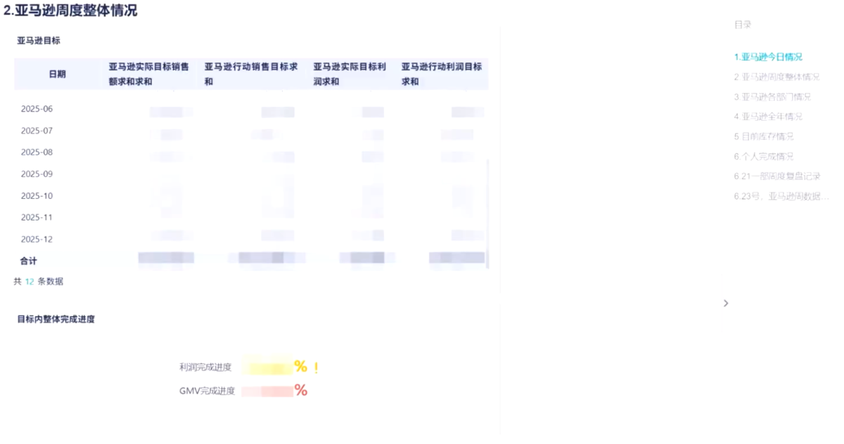 跨境电商行业：某高端家居跨境企业插图5