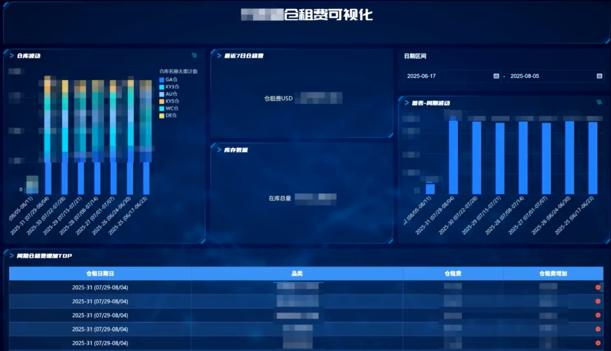 跨境电商行业：某高端家居跨境企业插图11