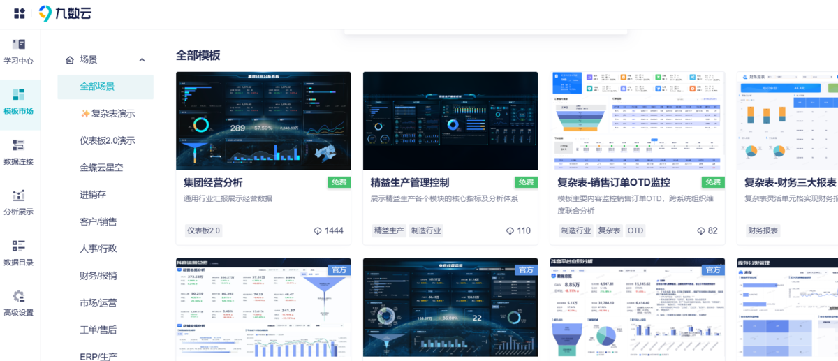 做好经营分析，从吃透这6大财务模型开始插图8