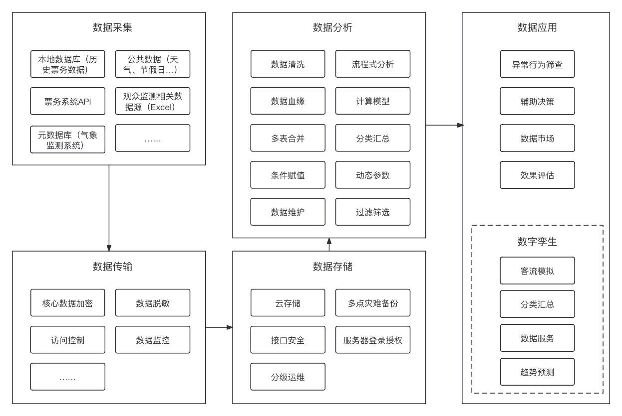 文旅行业：故宫博物院插图6