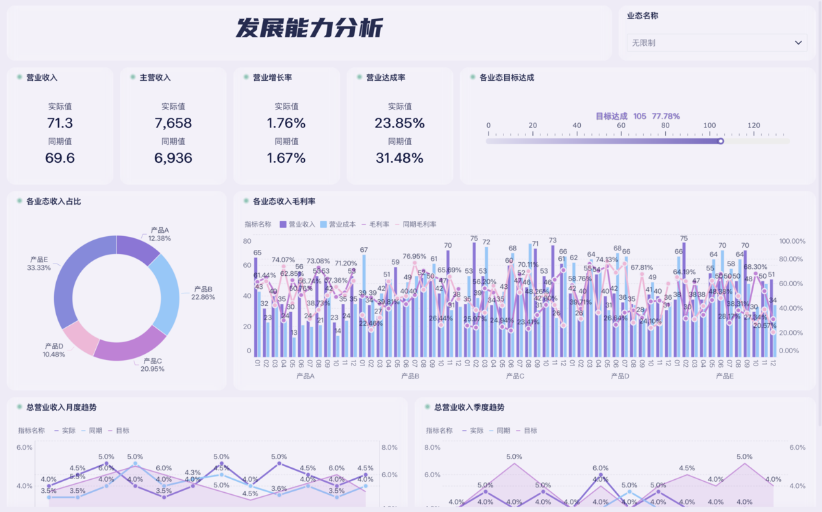 BI财务分析——BI能帮财务干点啥?看完你就明白了缩略图 BI财务分析——BI能帮财务干点啥?看完你就明白了缩略图
