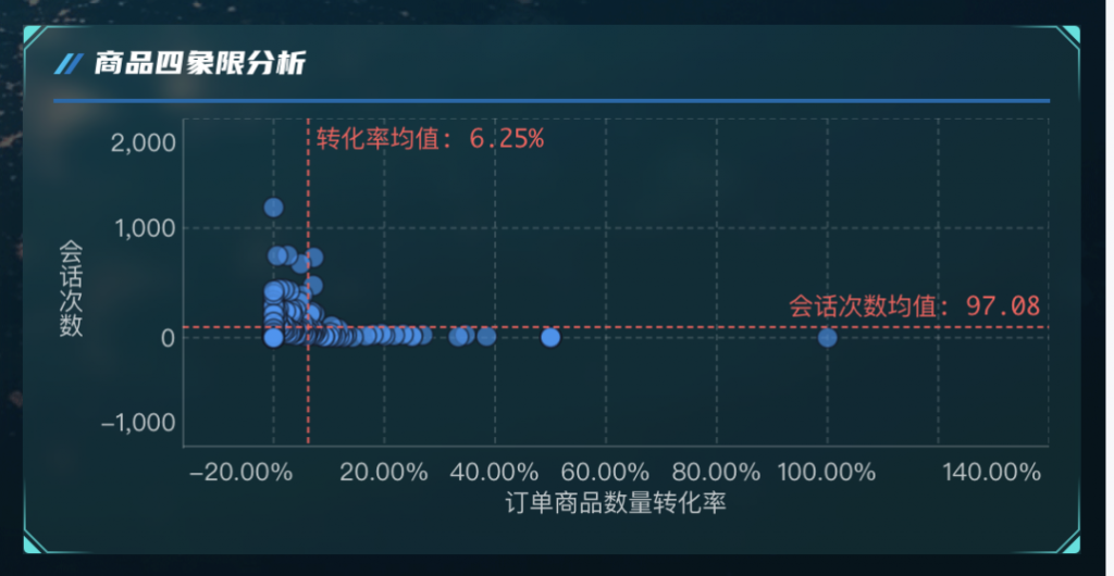 快速过款直播模式卖货爆火！选品和库存难题该如何解决？插图1