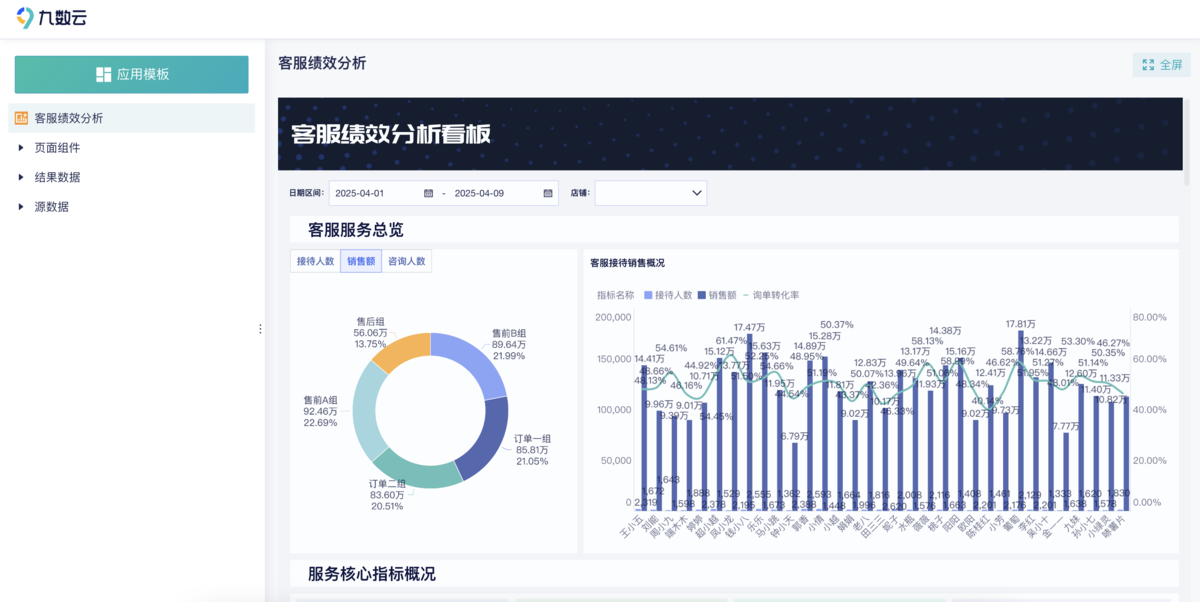 电商客服数据分析怎么做？3套专属看板，老板/客服主管直接套用插图7