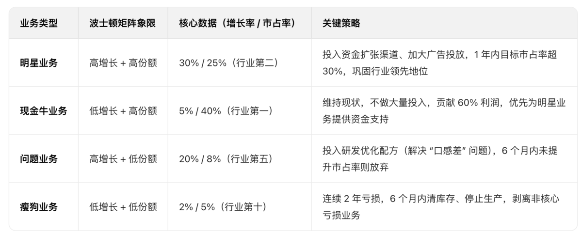 做好经营分析，从吃透这6大财务模型开始插图5