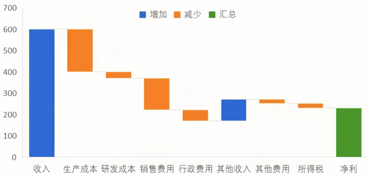 产品定价不拍脑袋，财务BP要懂的产品定价方法与模型插图1