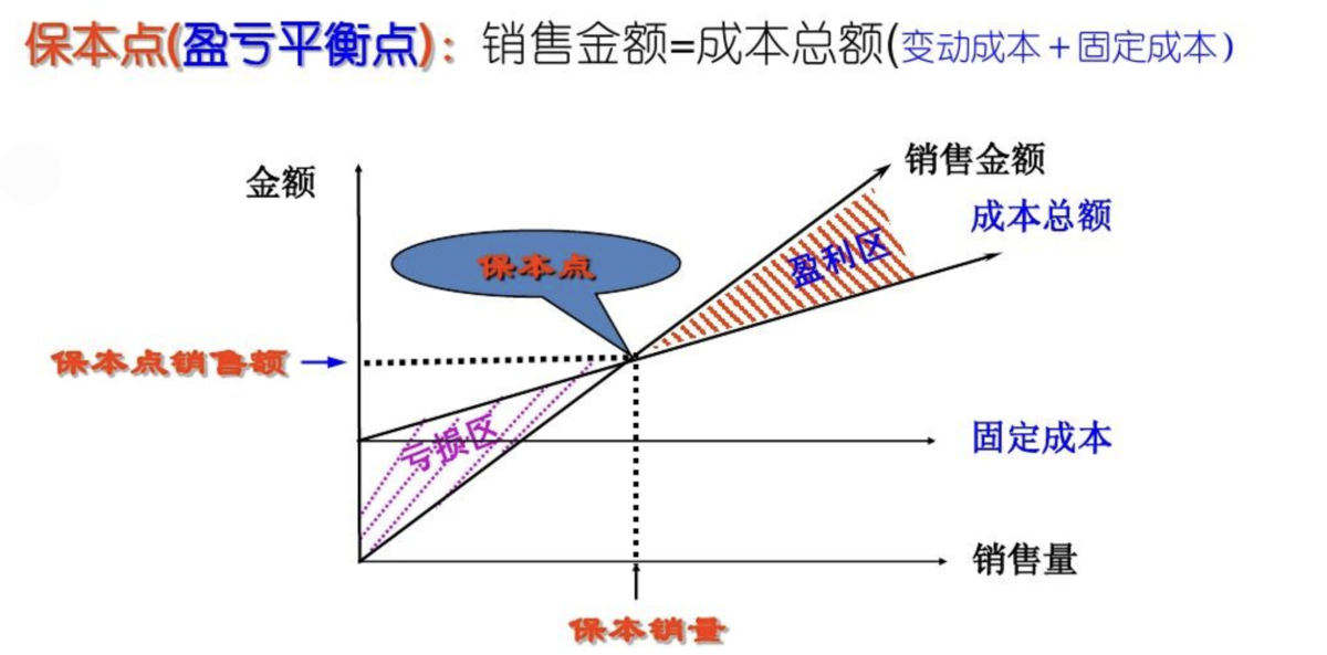 做好经营分析，从吃透这6大财务模型开始插图6