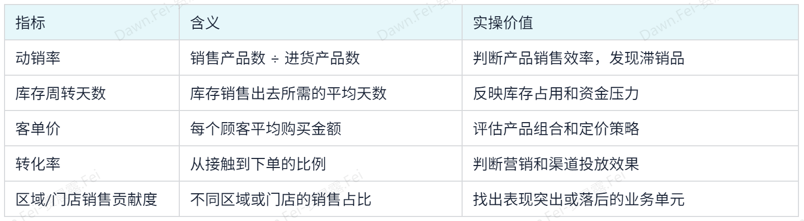 财务分析盯利润，经营分析看动作：财务人都该懂概念差异插图3