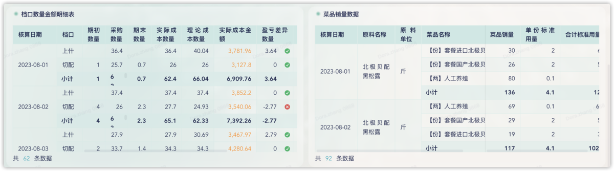 餐饮加盟管控的三大痛点，九数云一站解决插图3