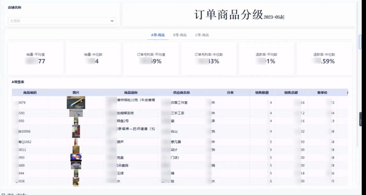 快速过款直播模式卖货爆火！选品和库存难题该如何解决？插图4