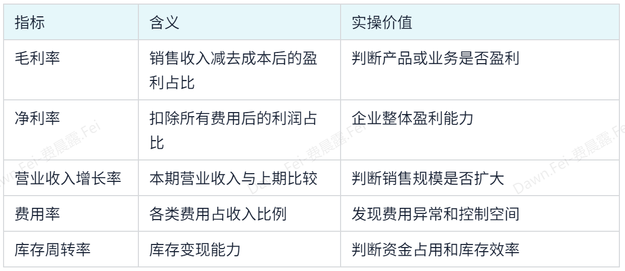财务分析盯利润，经营分析看动作：财务人都该懂概念差异插图
