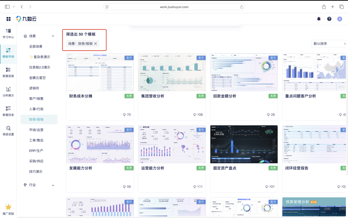 财务分析盯利润，经营分析看动作：财务人都该懂概念差异插图6