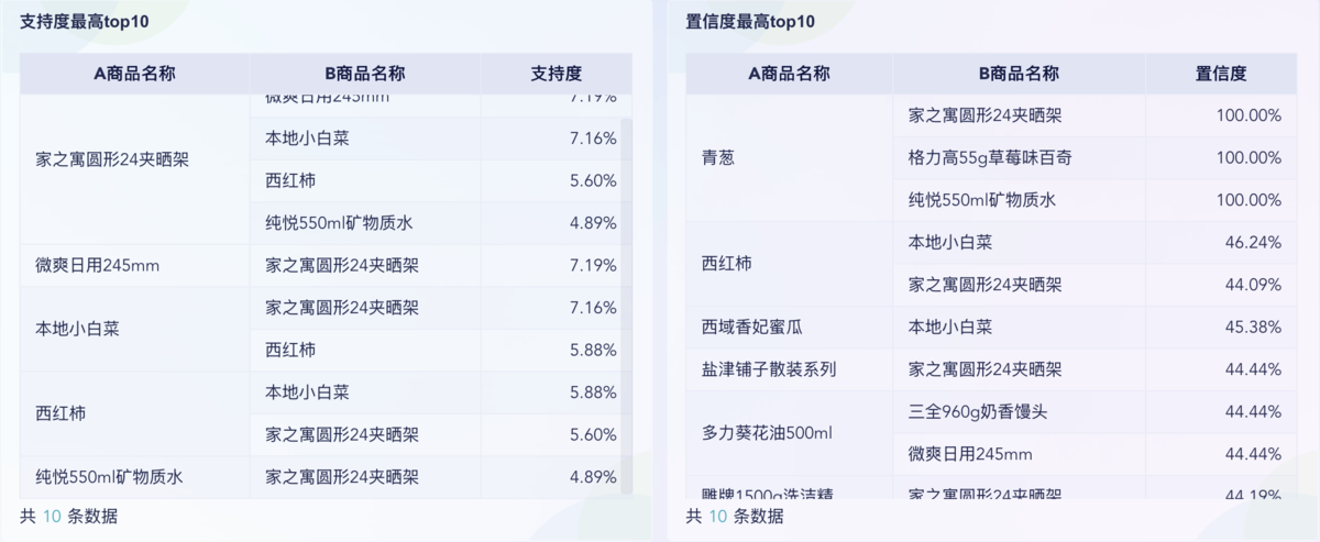酒店经营分析必看的6大关键指标，不只是入住率，更是亏不亏！插图4