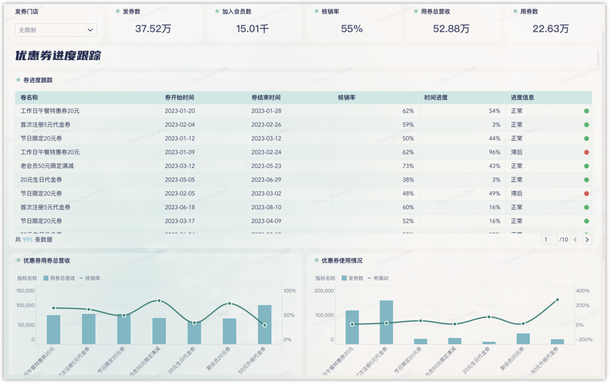 餐饮加盟管控的三大痛点，九数云一站解决插图4