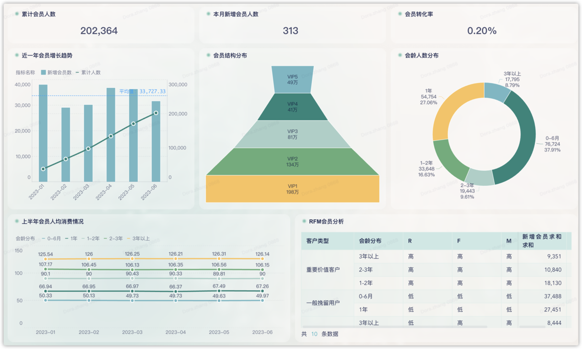 餐饮加盟管控的三大痛点，九数云一站解决插图5