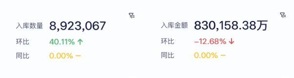 单店经营分析：人货场全流程拆解插图3