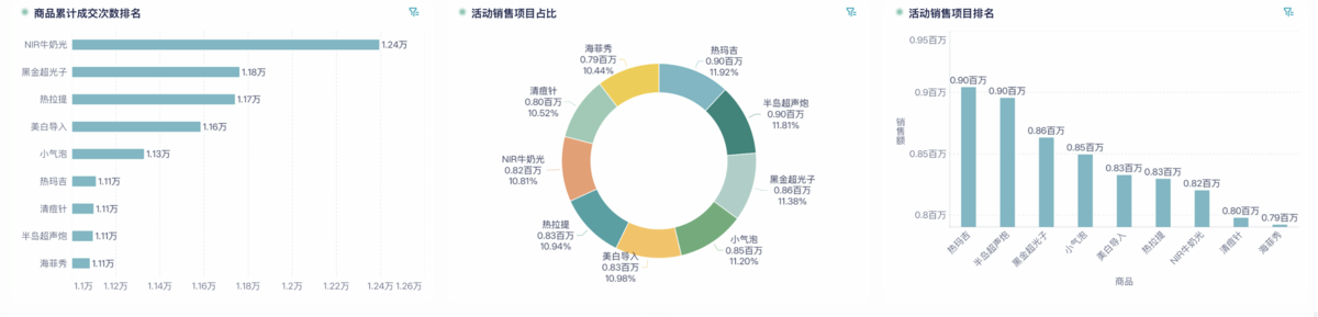 单店经营分析：人货场全流程拆解插图6