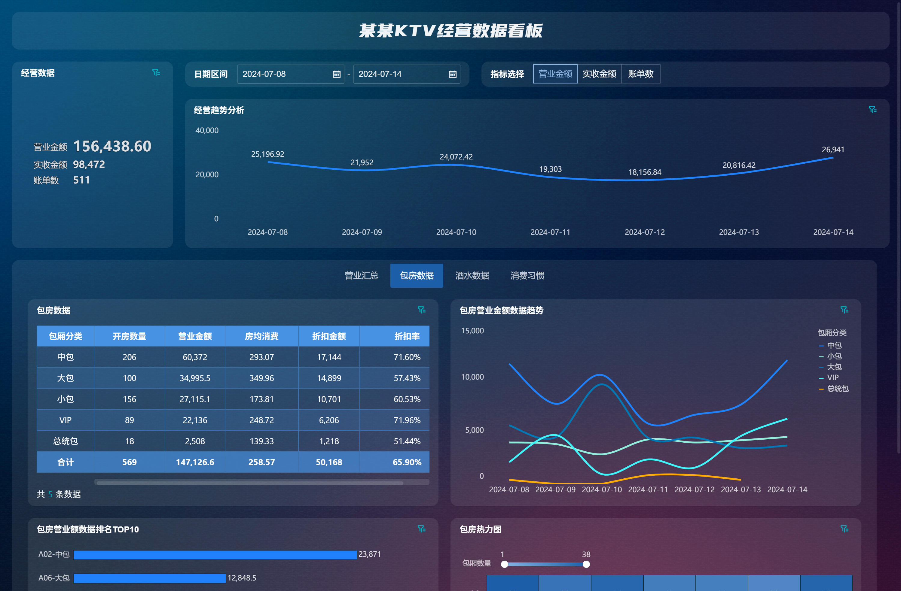 提升KTV经营效率，关键在于全面的ktv管理插图