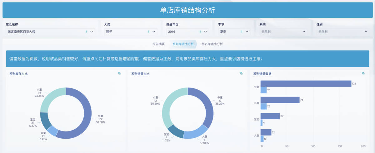 单店经营分析：人货场全流程拆解插图5