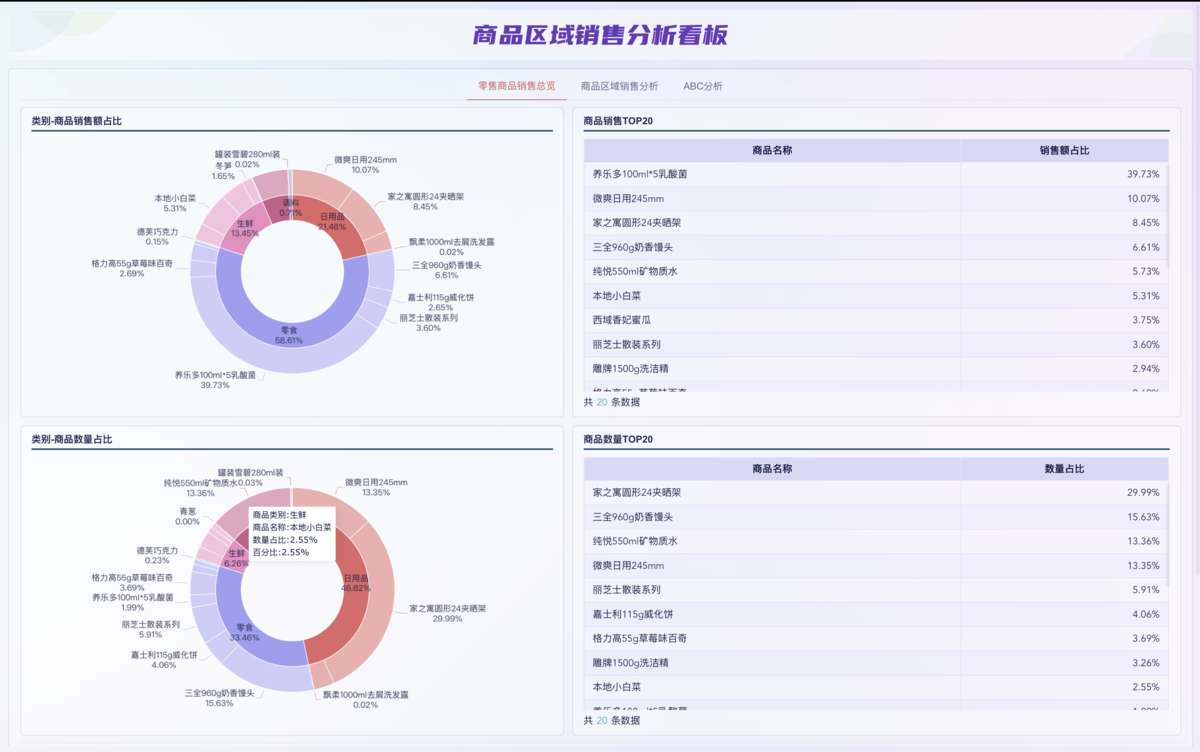 单店经营分析：人货场全流程拆解插图4