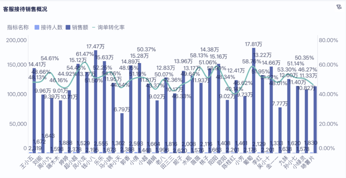 单店经营分析：人货场全流程拆解插图2
