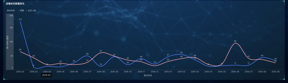 单店经营分析：人货场全流程拆解插图1