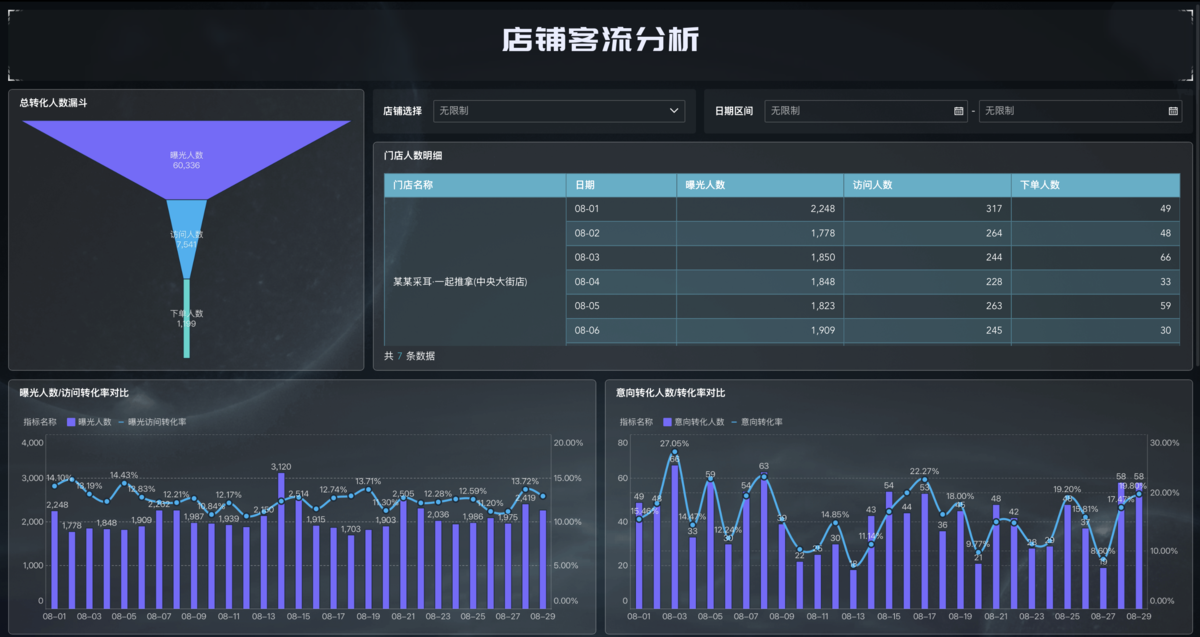 单店经营分析：人货场全流程拆解插图