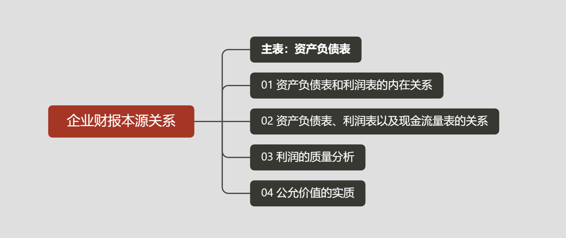 如何阅读财报?一套系统化的财报分析路径