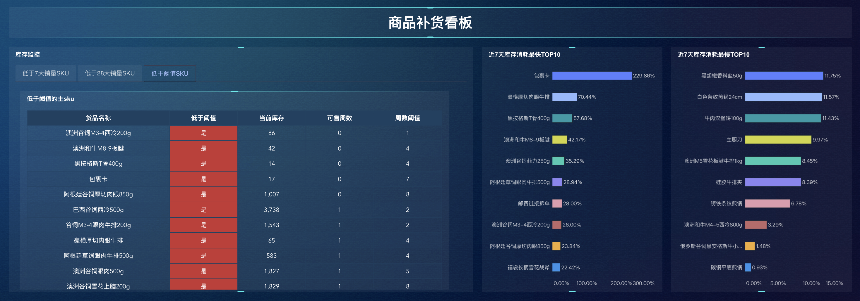 s, S）、（s, Q）、（R, S）、（S–1, S），这四种补货模型分别是什么意思？