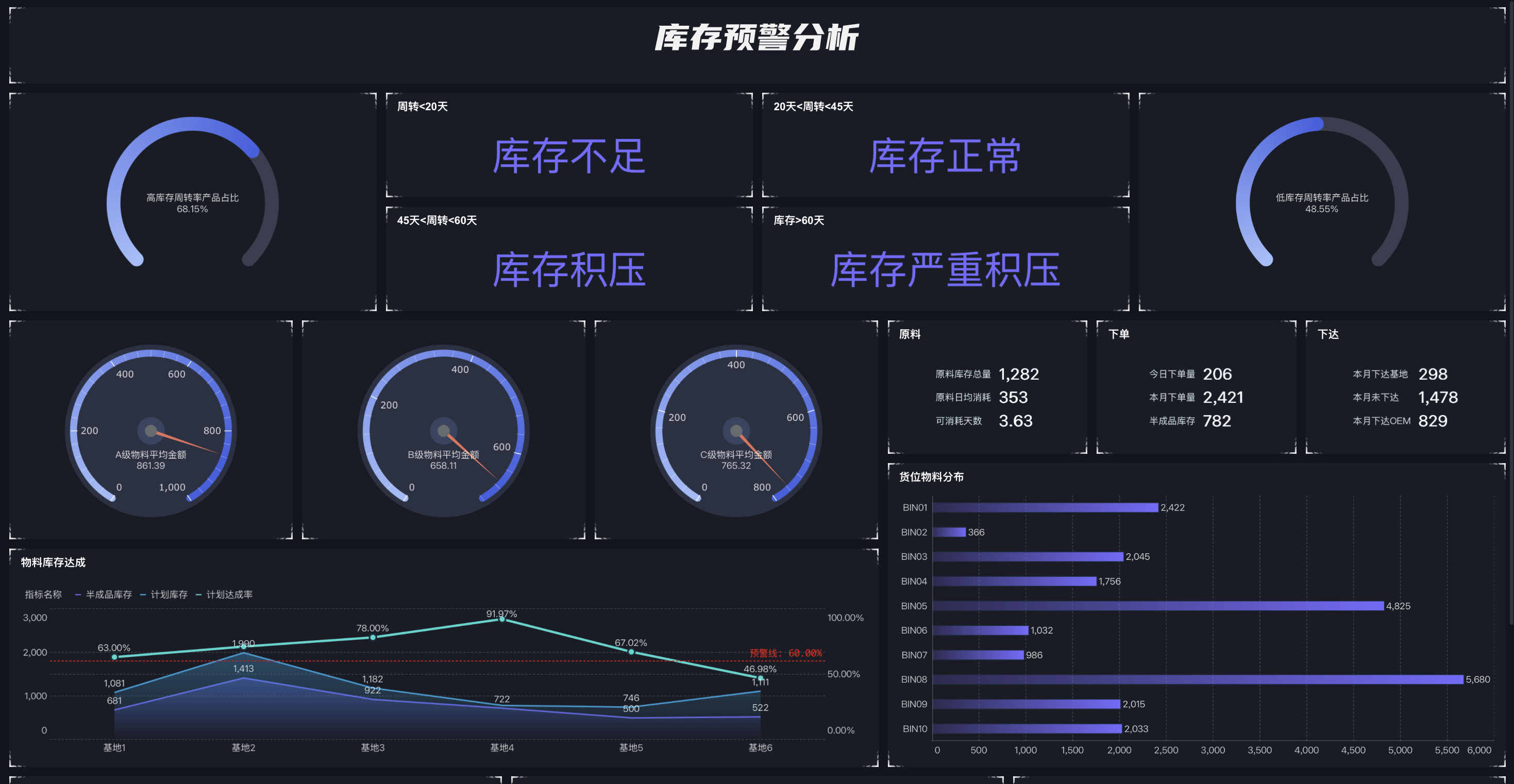 s, S）、（s, Q）、（R, S）、（S–1, S），这四种补货模型分别是什么意思？