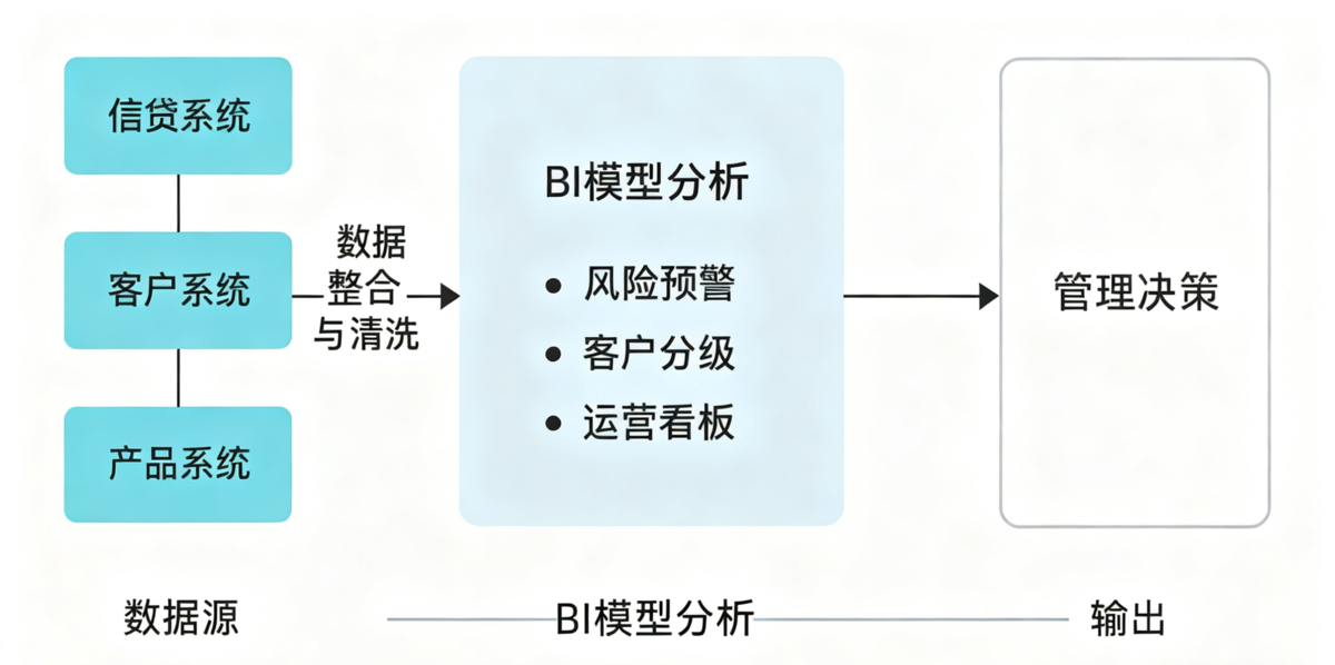服务行业:某金融服务企业插图 服务行业:某金融服务企业插图