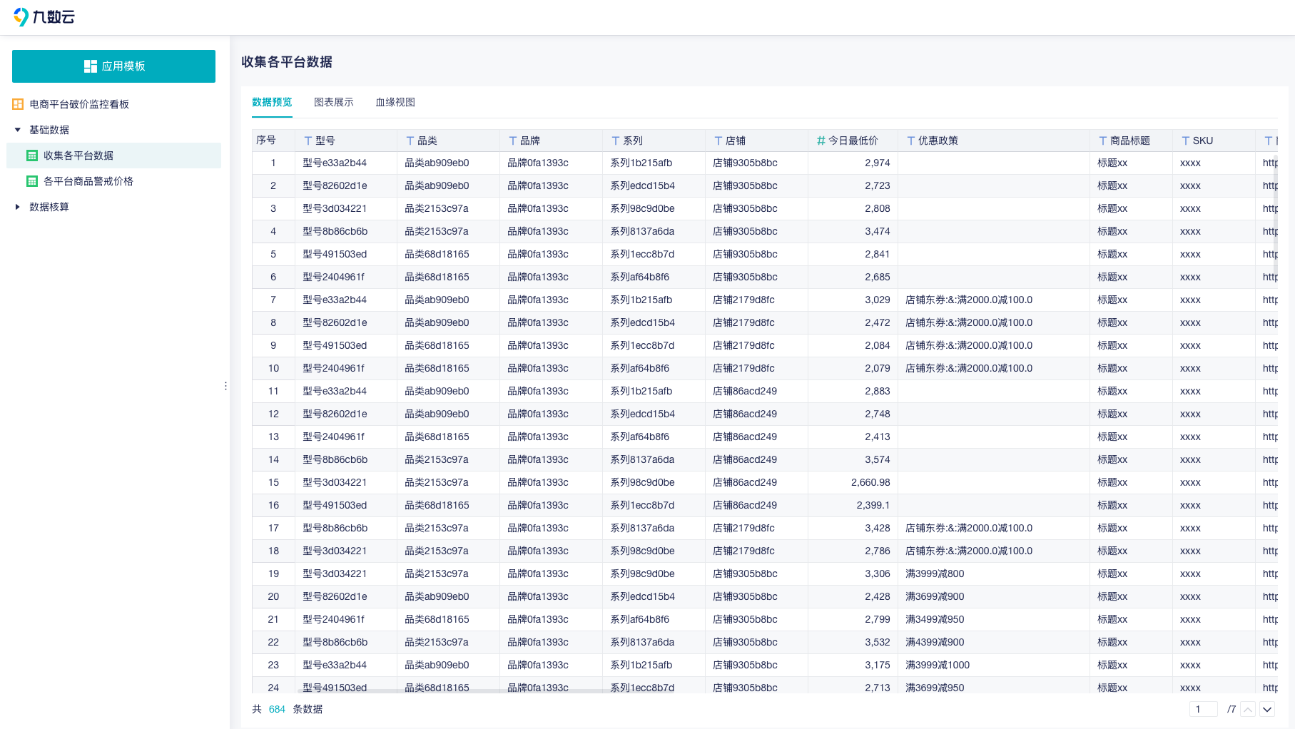 破价监控:全域价格预警为什么必须做、怎么做才有效?插图7 破价监控:全域价格预警为什么必须做、怎么做才有效?插图7