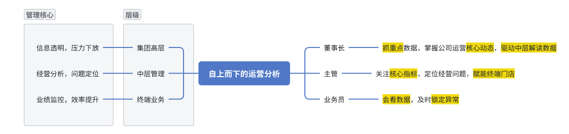 农业与科技推广服务业：云南卓优插图1