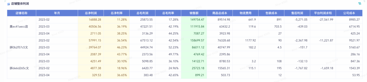 财务人必备的3个定价策略模型插图2