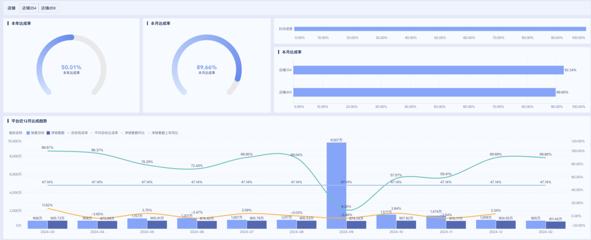 从GMV拆解业务底层逻辑：从公式到实操，如何找到生意增长突破口？插图3