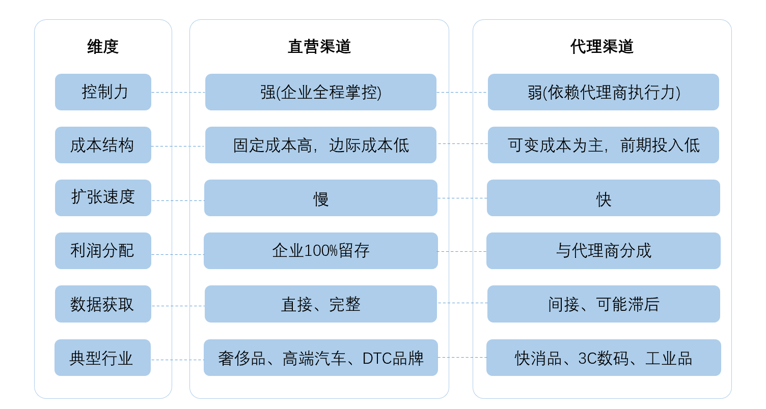 手把手教你看企业营收，别再只盯着数字了插图2
