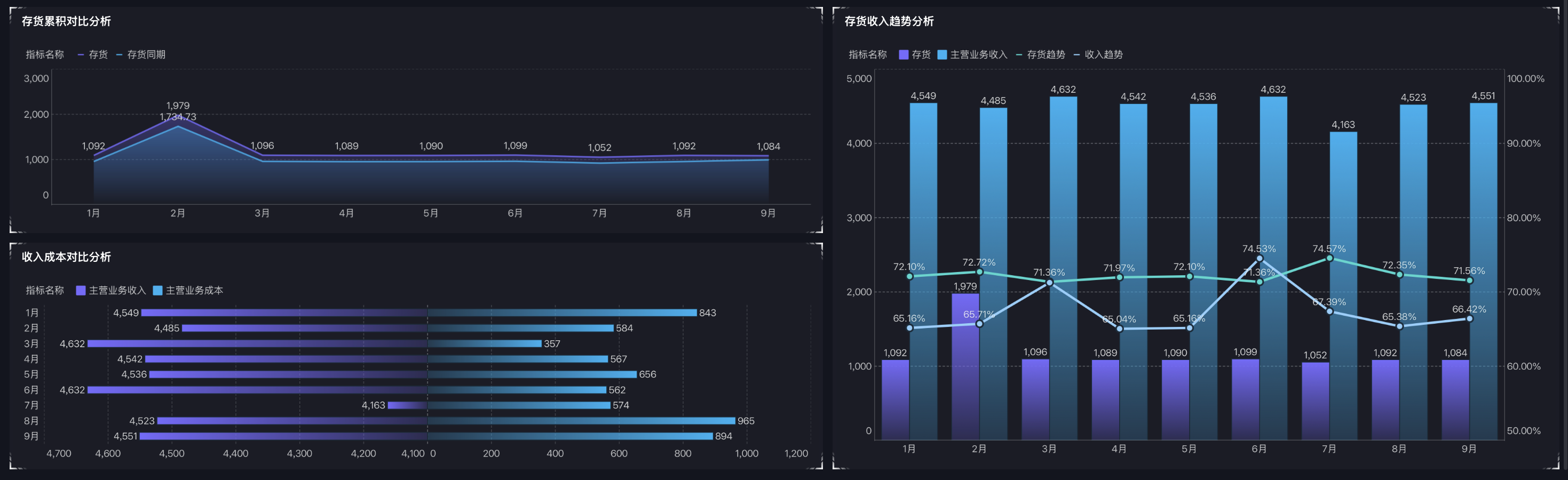 什么是库存持有成本？怎么看企业库存持有成本是否合理？一文讲清！插图