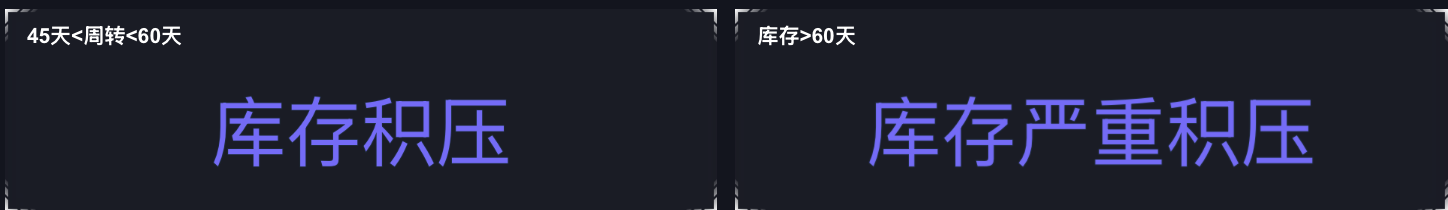 什么是呆滞库存?怎么判断?一文讲清楚!插图 什么是呆滞库存?怎么判断?一文讲清楚!插图