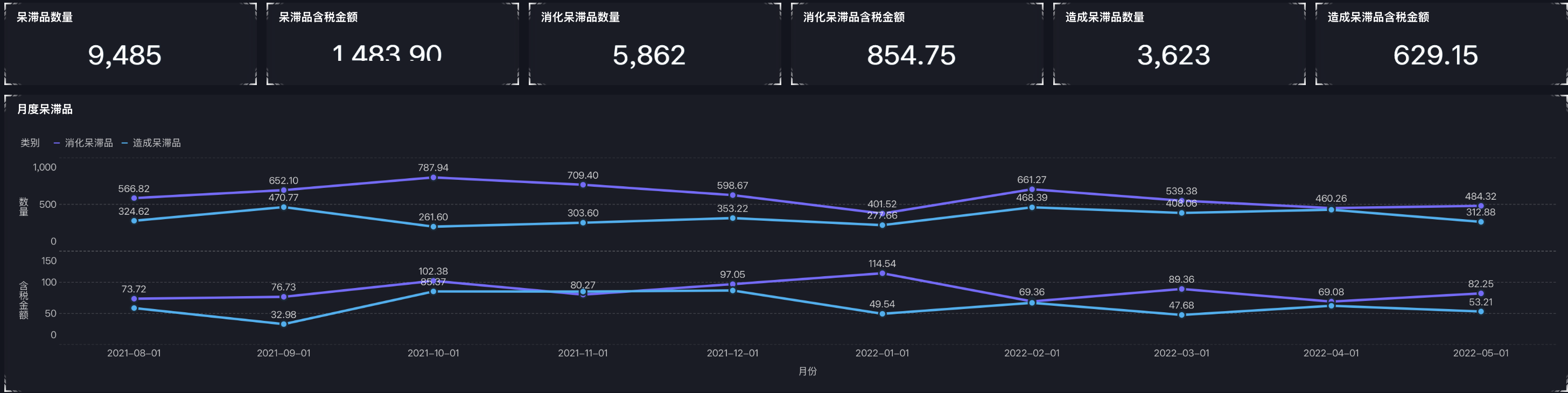 1天1个库存分析模型:冰山模型插图2 1天1个库存分析模型:冰山模型插图2
