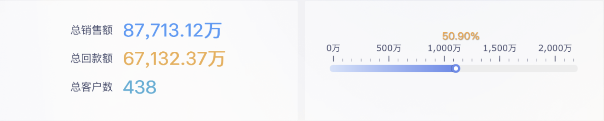 零售门店店长必看的5张报表:连带率分析、客单价分析、费用分析......插图2 零售门店店长必看的5张报表:连带率分析、客单价分析、费用分析......插图2
