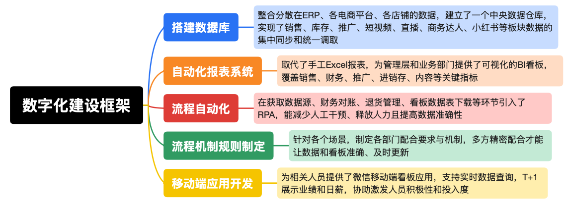 电商行业:中山欧莱克插图1 电商行业:中山欧莱克插图1